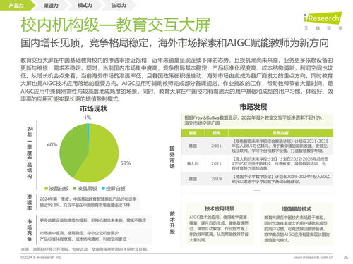 教育思維與科技基因的組合進(jìn)化 艾瑞咨詢(xún)《2024年教育智能硬件市場(chǎng)與用戶(hù)洞察報(bào)告》解讀